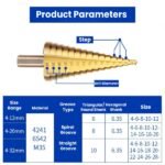 Product Parameters