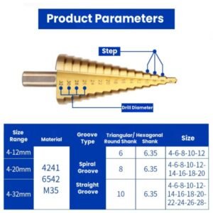 Product Parameters